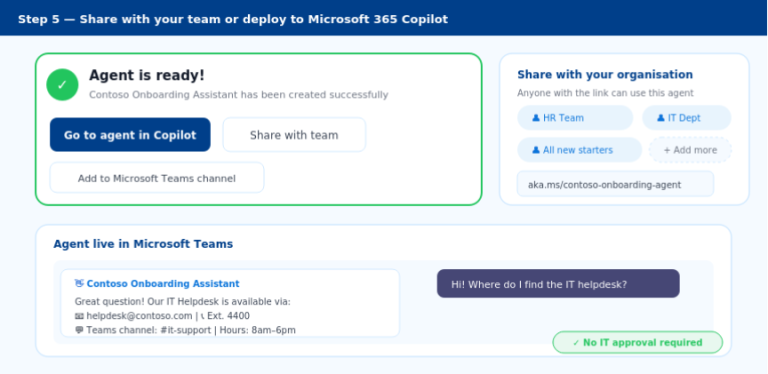 Microsoft 365 Copilot Agent Builder Templates Guide