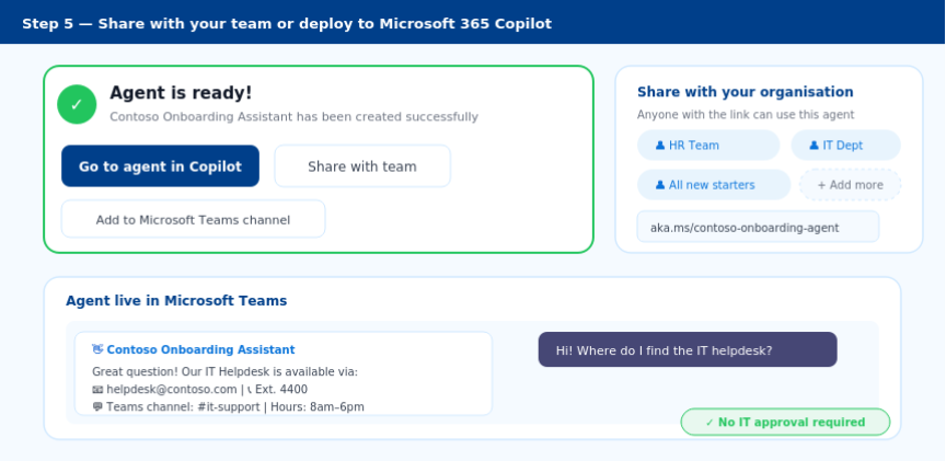 AgentBuilder-Step5