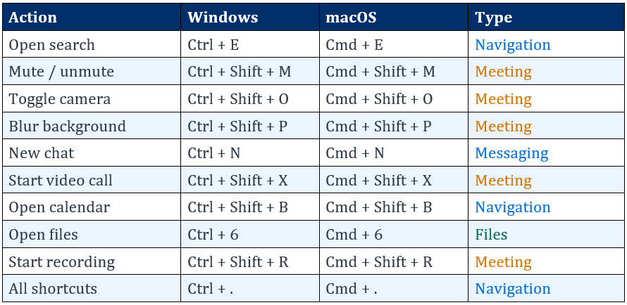 MsTeams-Tips-Tricks-Table1-Shortcuts