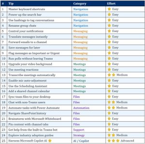 Teams Pro Tips 25 Microsoft Teams Tips & Tricks Every Business Should Know