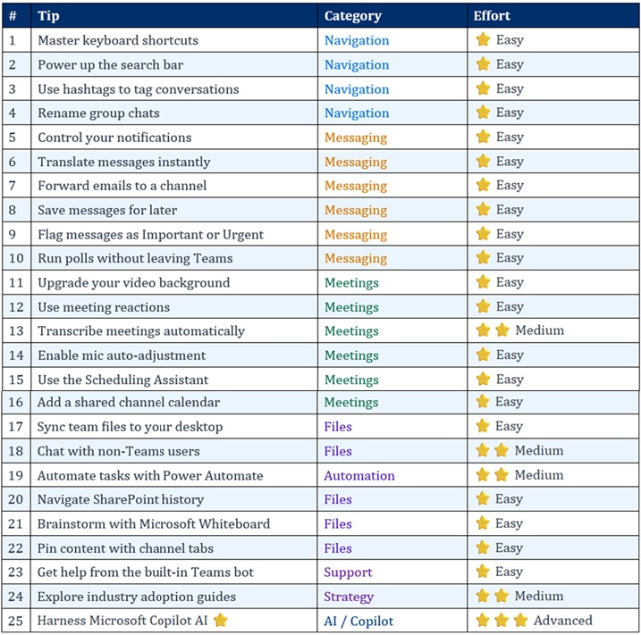 MsTeams-Tips-Tricks-Table3-All