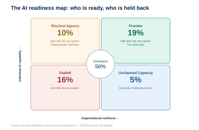 AI Readiness Map